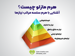 هرم سلسله مراتب نیازهای مازلو/maslow's hierarchy of needs pyramid